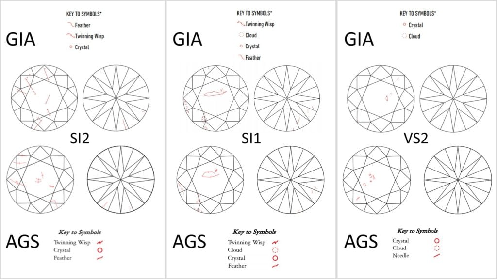 Clarity Plot Comparison GIA and AGS