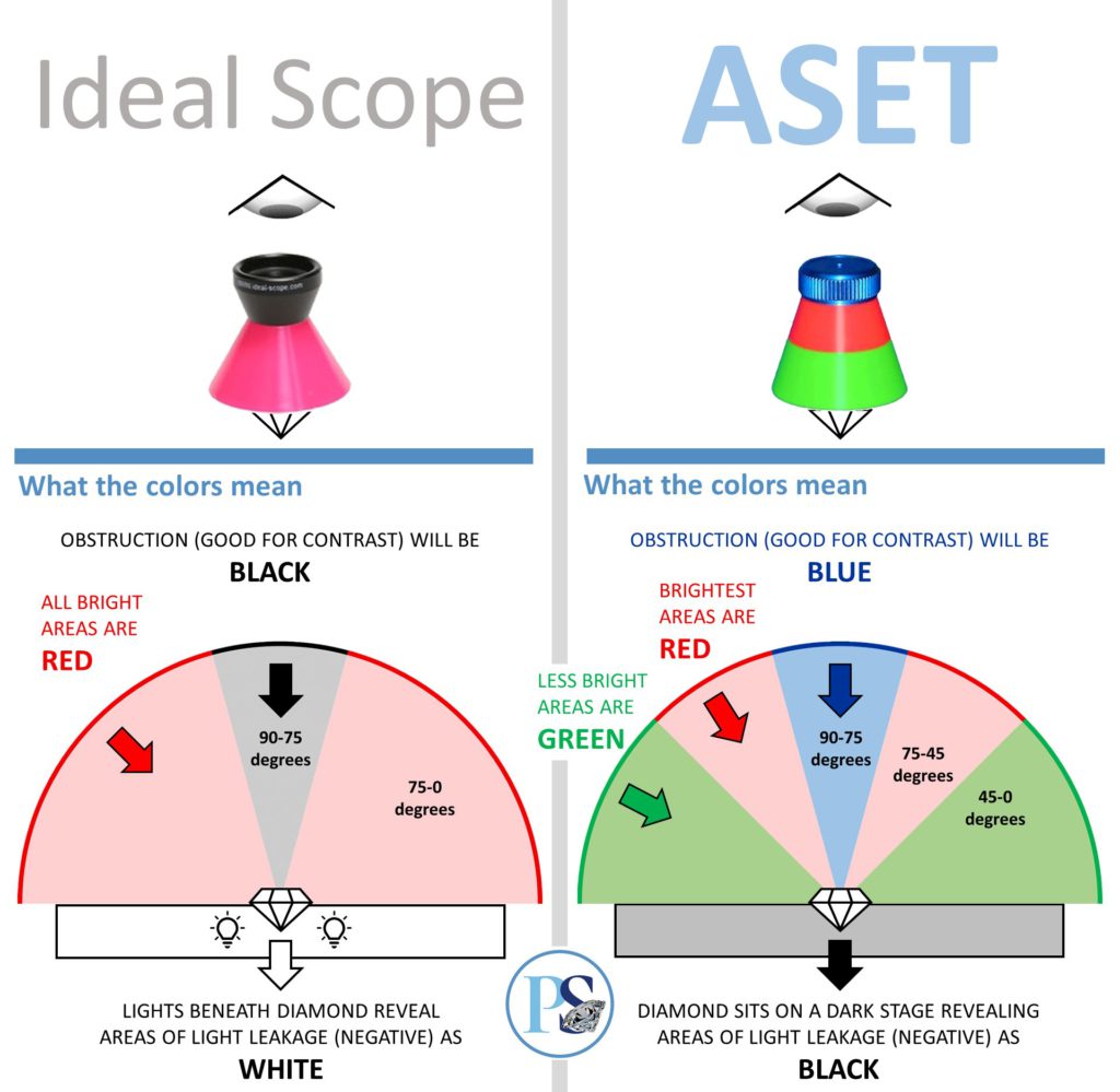 Ideal Scope And ASET Shown With Angular Spectrum Detailed