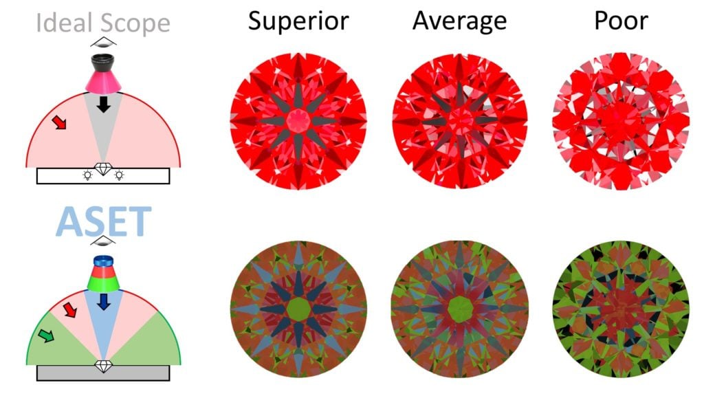 Ideal Scope And ASET Examples