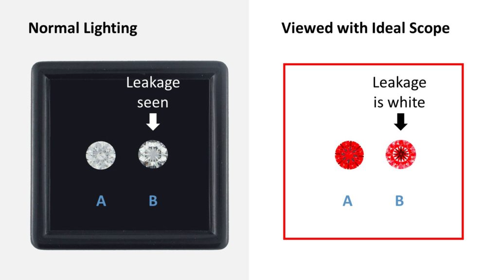 diamond performance: ideal scope