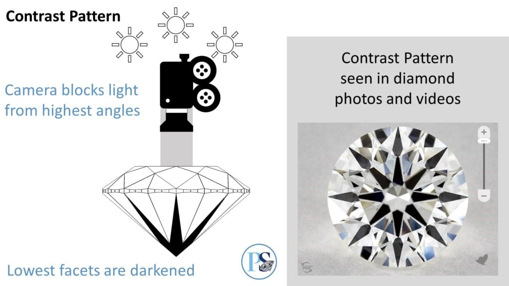 diamond contrast