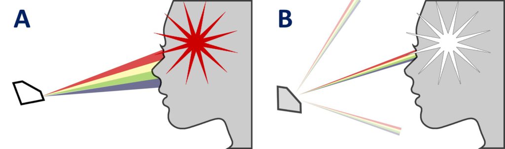 dispersion seen as fire