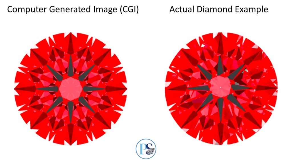 ideal scope examples