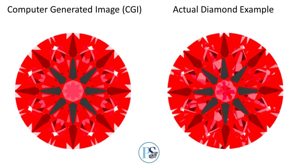 ideal scope examples