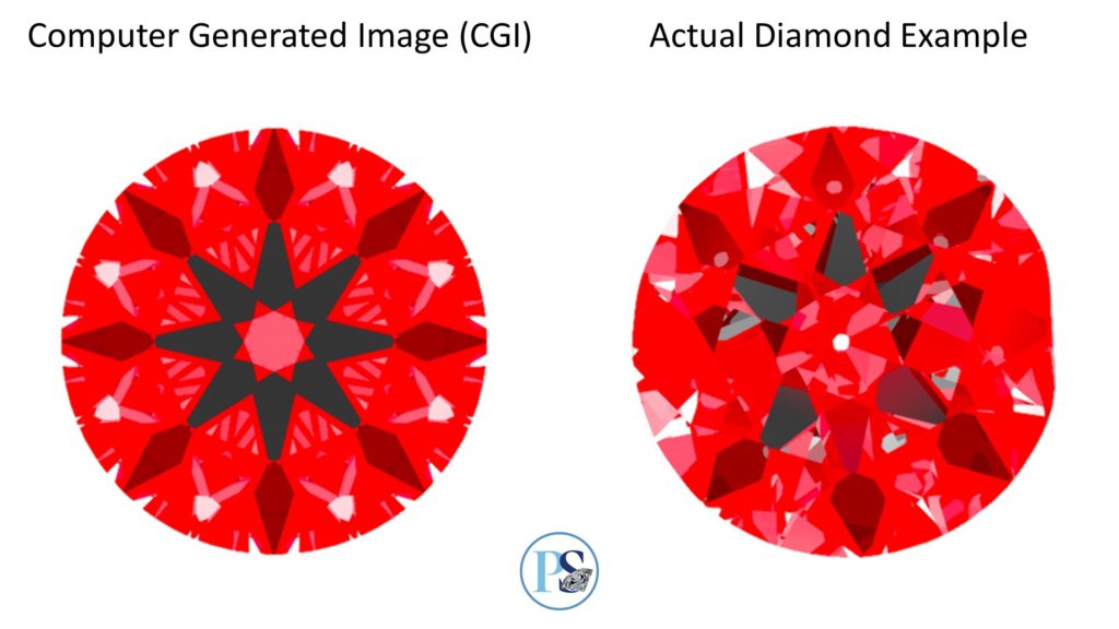 ideal scope examples