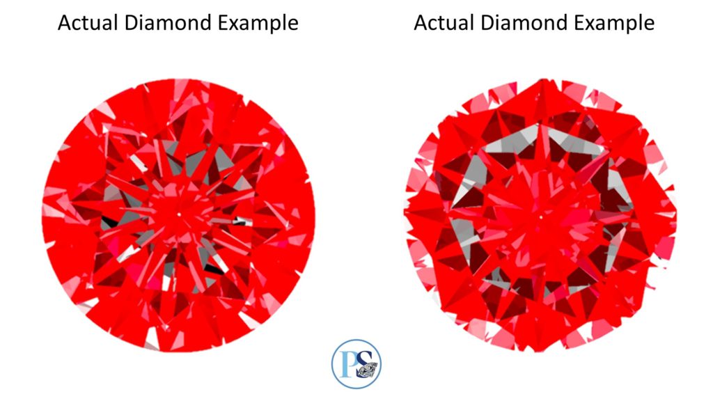 ideal scope examples