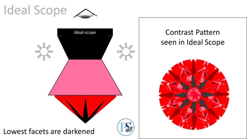 diamond performance: ideal scope