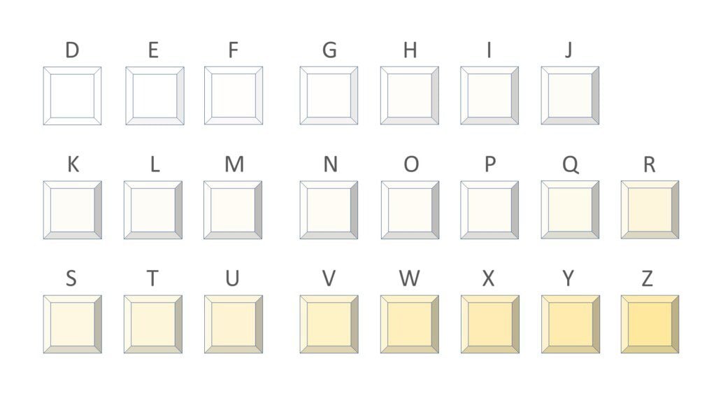 D-Z color chart for diamonds