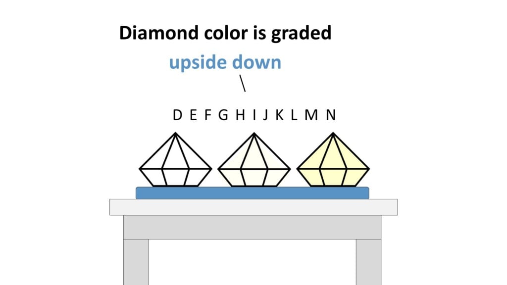 diamond color scale