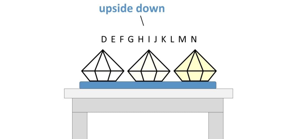 Diamond Color Scale