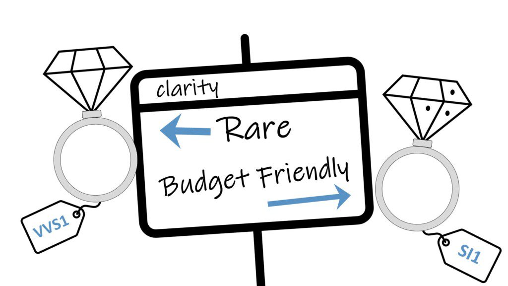 Diamond Clarity Chart  Ultimate Guide to Diamond Clarity