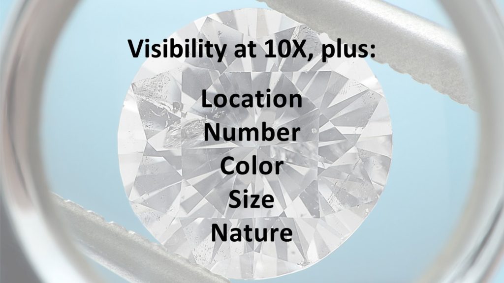 Five Additional Factors