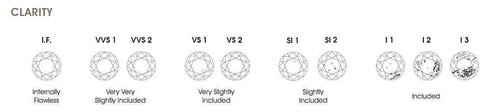 grading chart