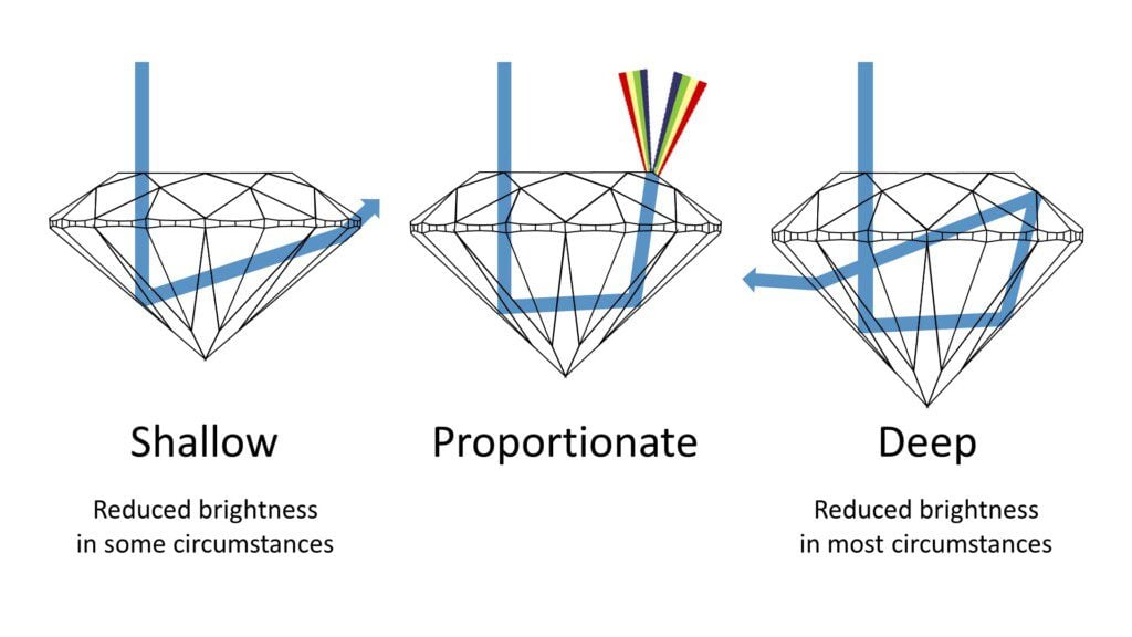 pricescope-educacut quality shallow proportionate deep ray trace