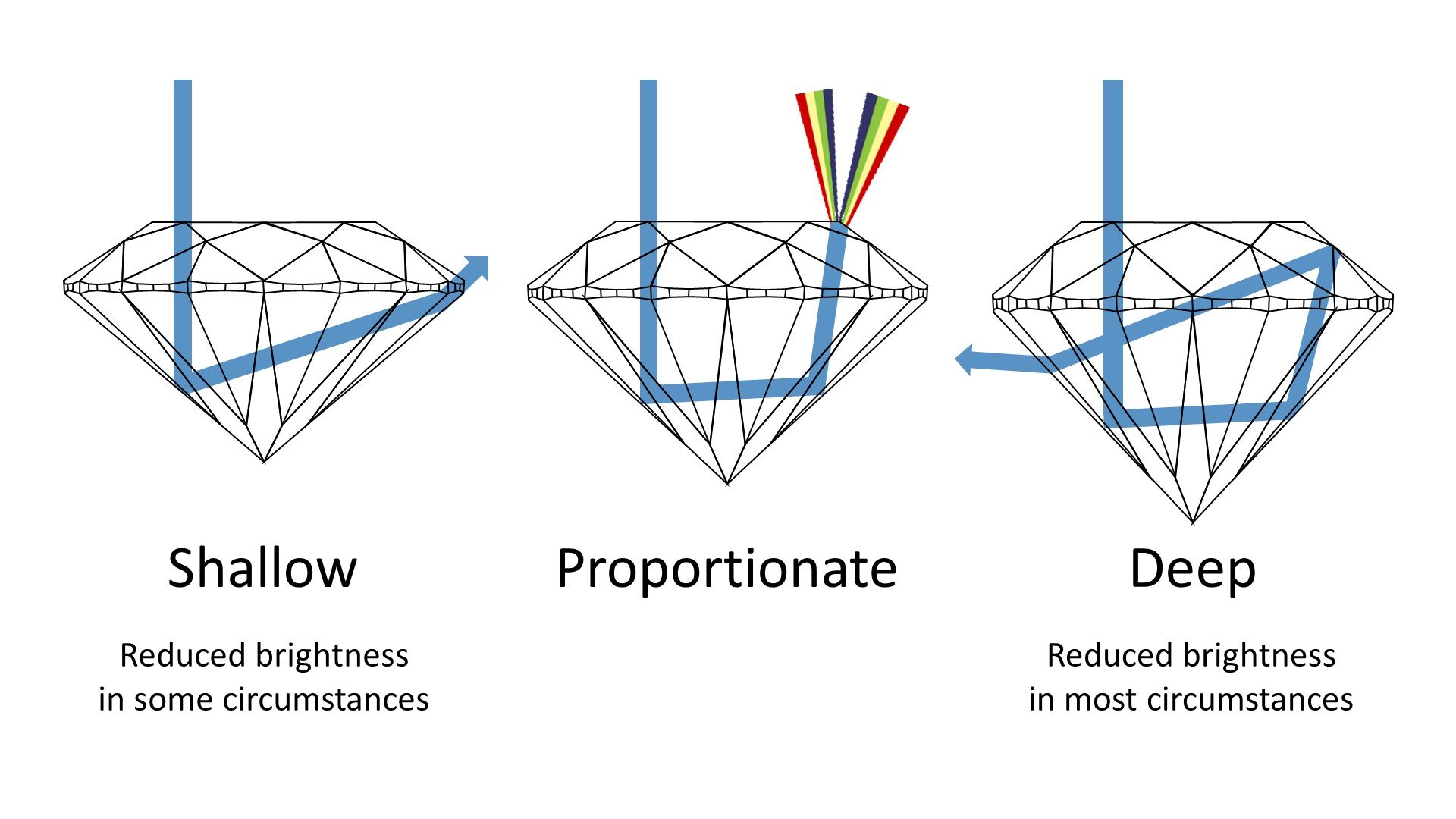 How Do You Break A Diamond The Ultimate Diamond Cut and Cut Grades Guide