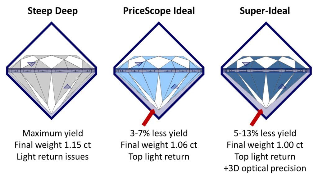 Three PriceScope Subsets