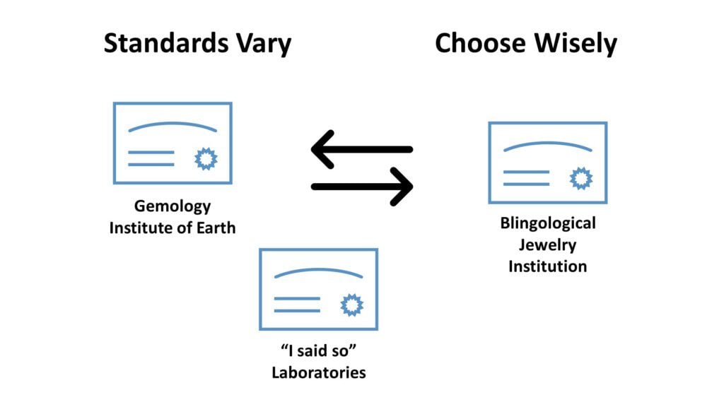 Diamond certification options