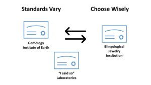 Diamond 4Cs: Certification and Grading