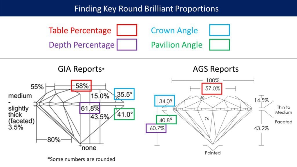 Diamond Proportions Locations