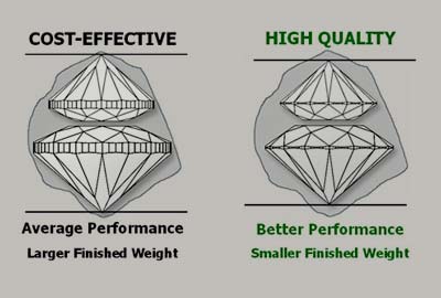Diamond Yield Example