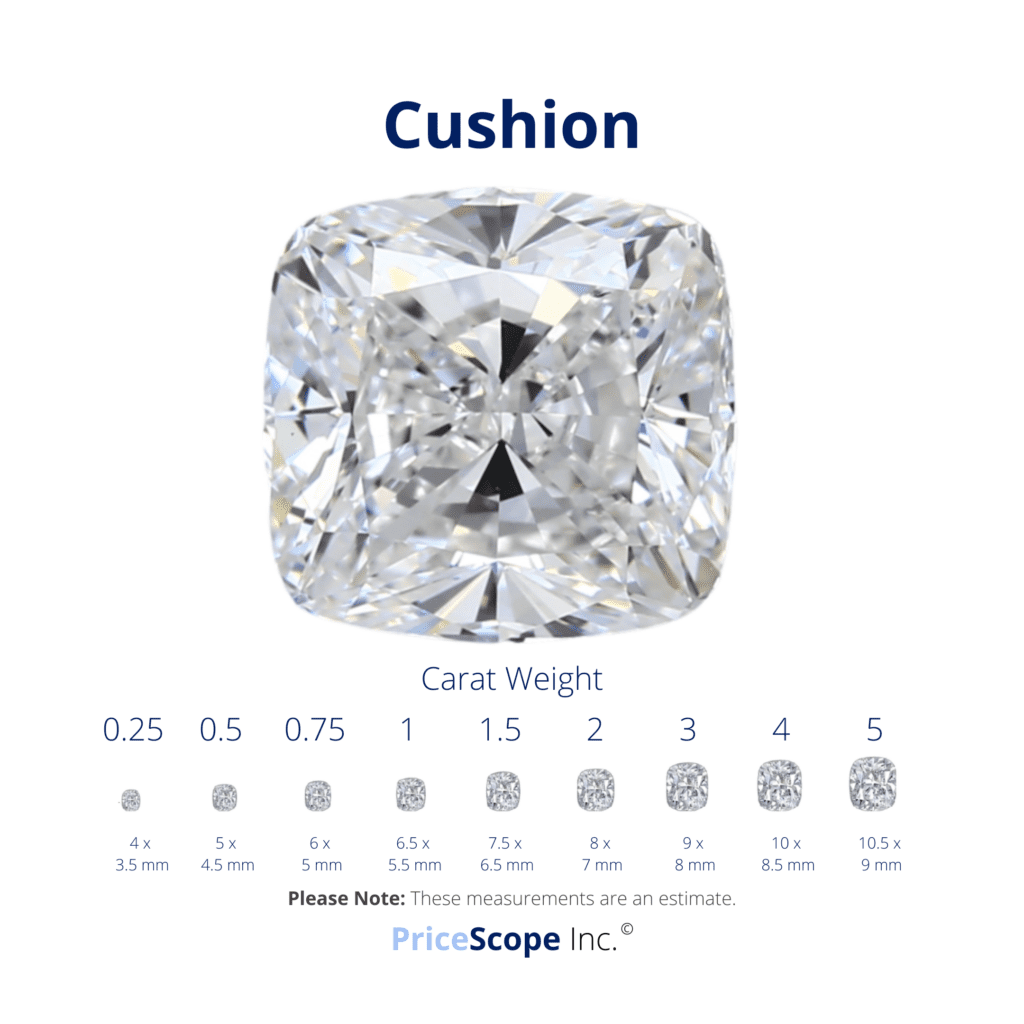 Cushion Cut Diamond Size Comparison