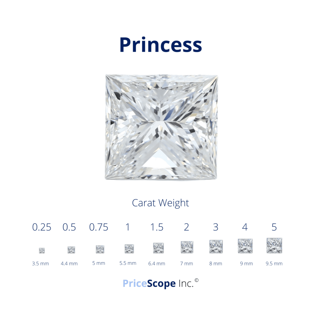 Princess Cut Diamond Size Comparison