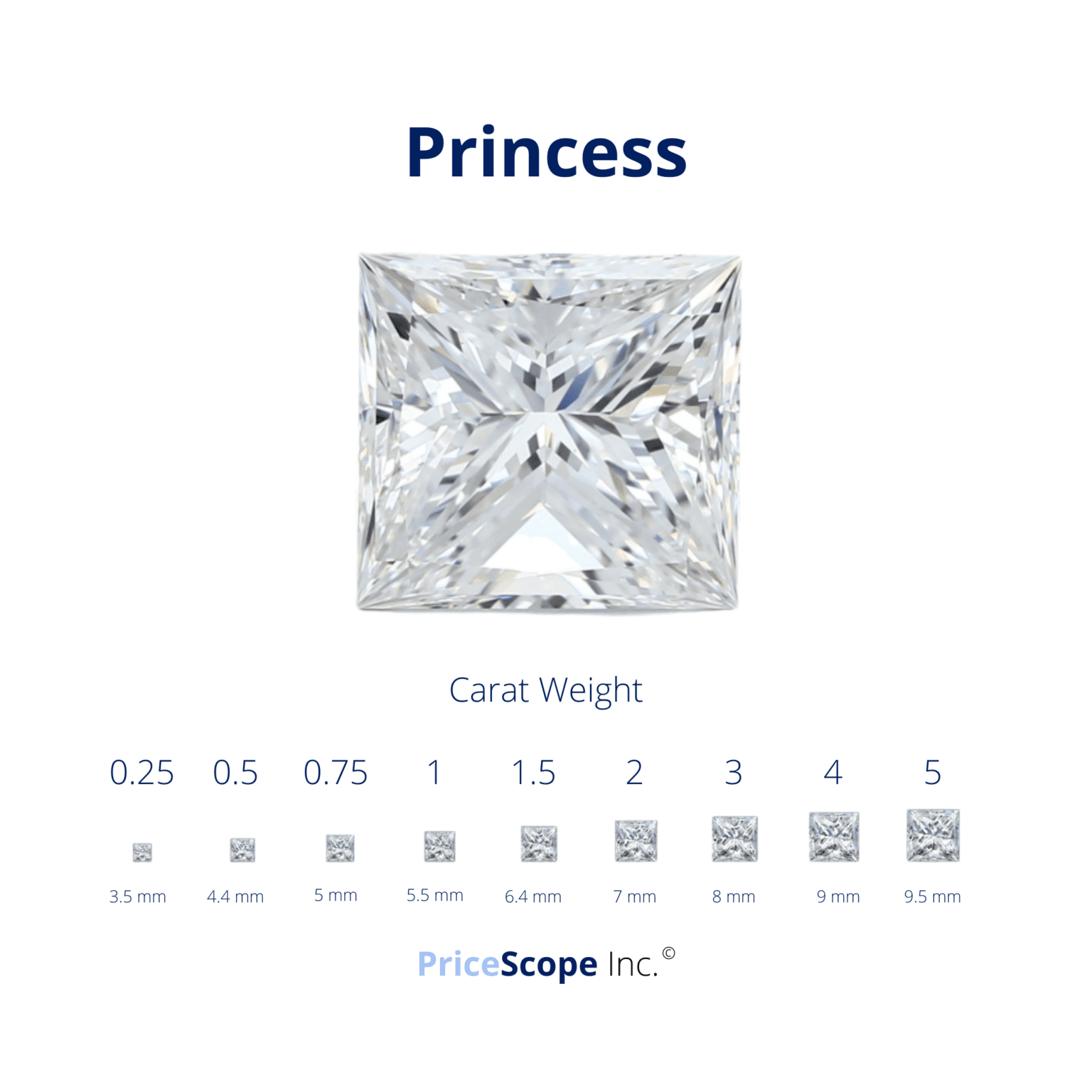 Princess Cut Diamonds: Everything You Need To Know | PriceScope