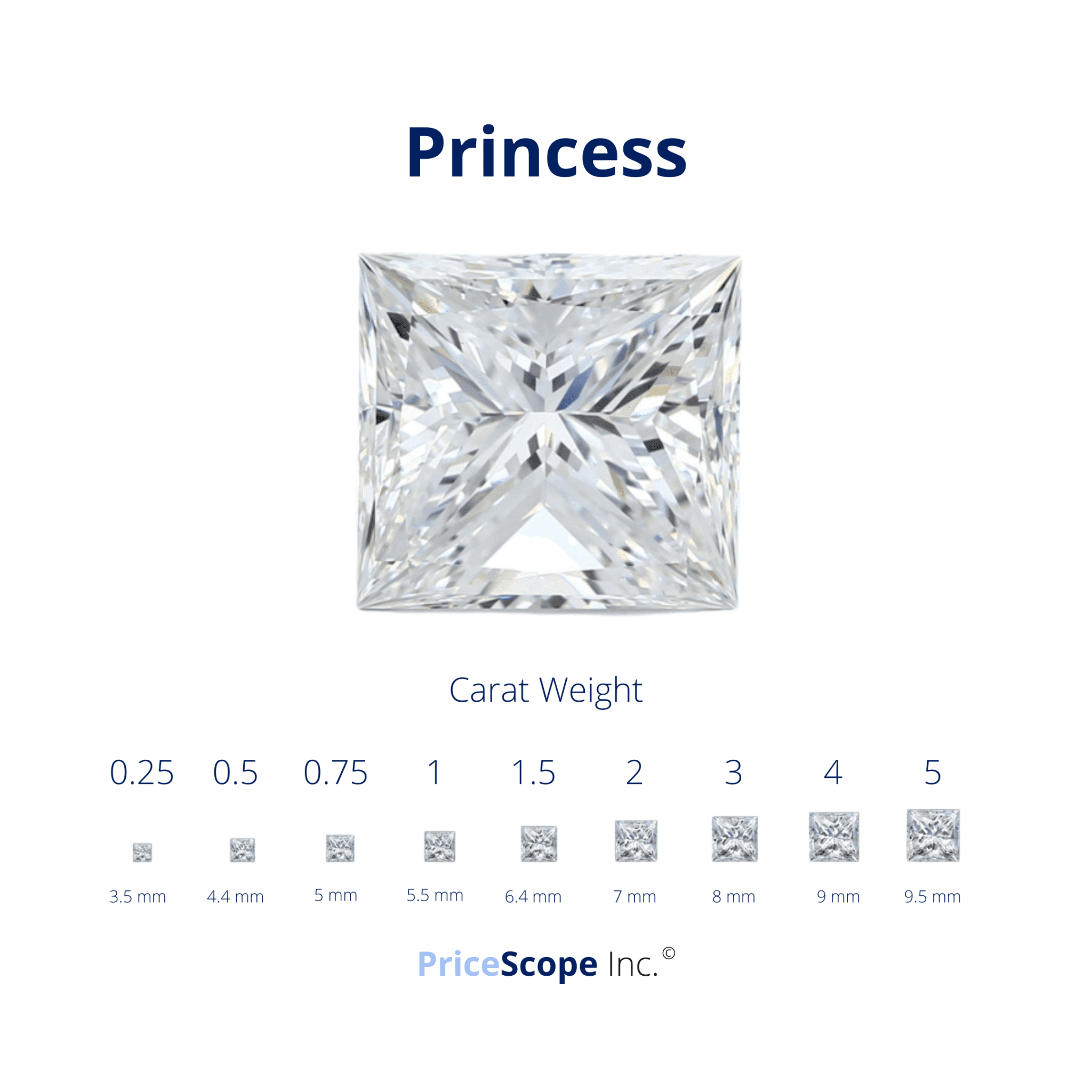 Princess Cut Diamonds Everything You Need To Know PriceScope princess-cut-diamonds-everything-you-need-to-know-pricescope