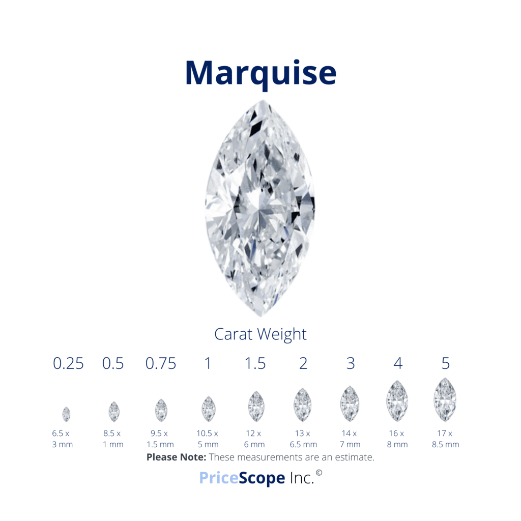 Marquise Cut Diamond Size Comparison