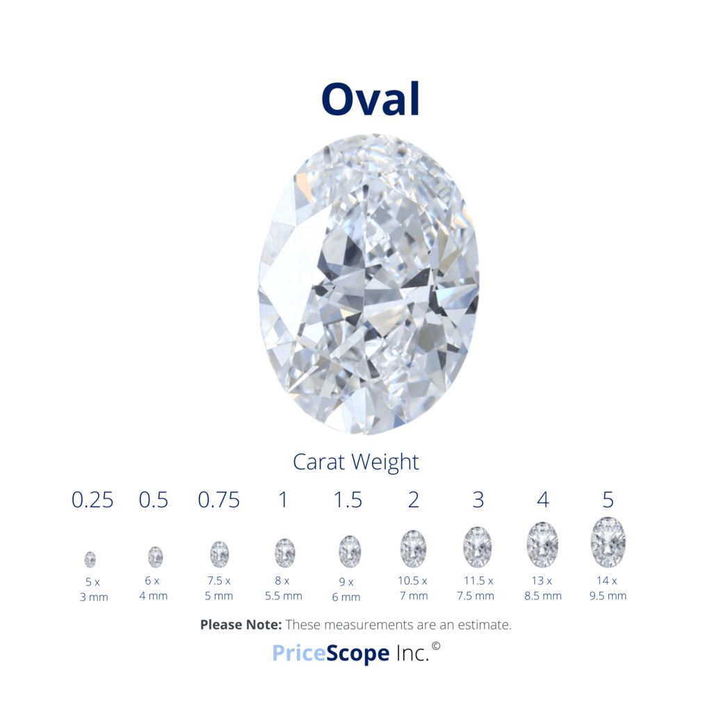 Oval Cut Diamond Size Comparison