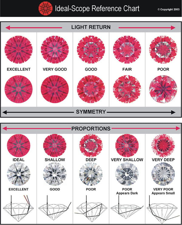 Ideal-Scope Reference Chart