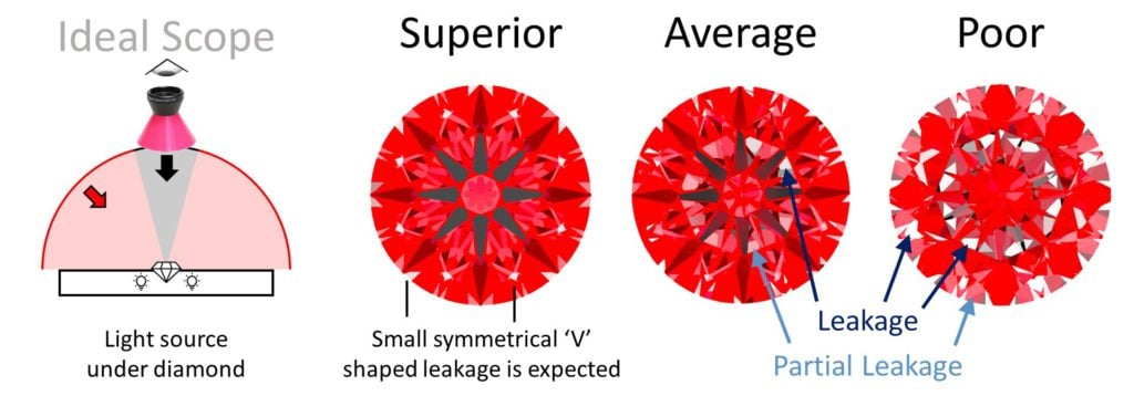 ideal scope examples