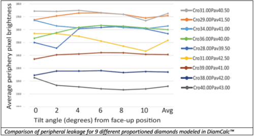 Peripheral leakage comparison chart