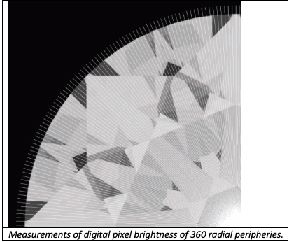 Pixel Brightness Calculations