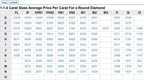 Average Diamond Prices Per Carat May 2020