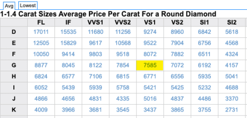 November Diamond Price Chart for 1 - 1.4 carat