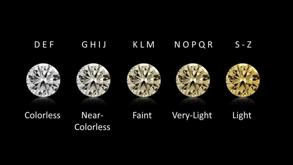 Categorical diamond color chart