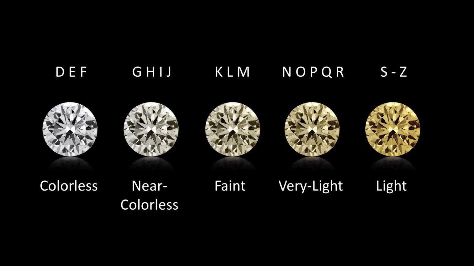diamond color and scale diamond color chart buying tips and guide ...