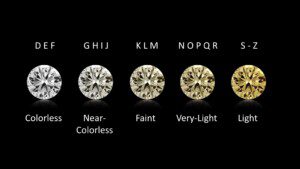learn about diamond color and scale diamond color chart buying tips