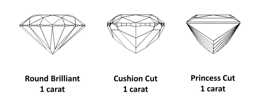 One Carat Round, Cushion and Princess Cut Diamonds, Profile View