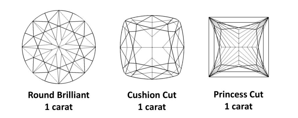 Diamond Carat Weight Guide and Size Chart | Pricescope