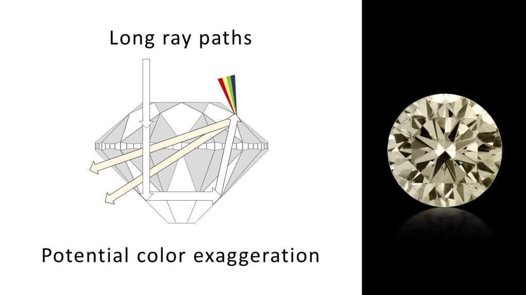 Long ray paths traveling through a diamond