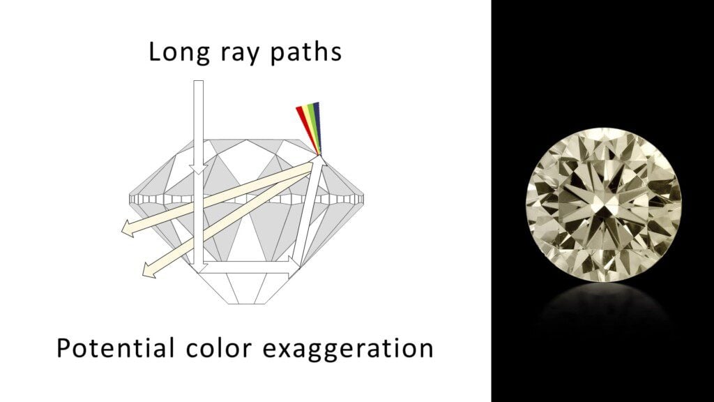 The 4C's of Diamond Grading-All You Need to Know | Grown Diamond Corporation