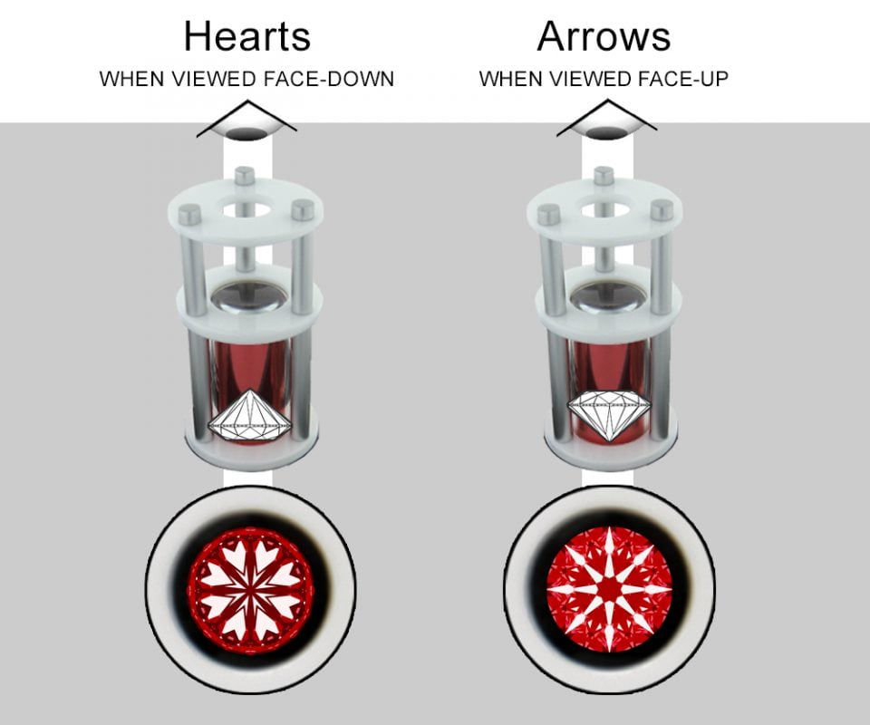 Hearts seen in pavilion and arrows seen in crown