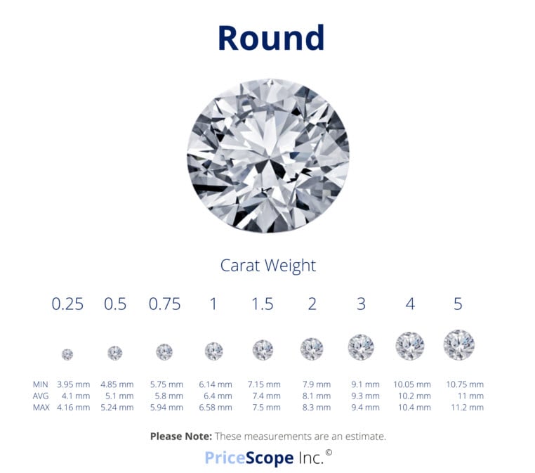 the-ultimate-diamond-carat-weight-guide-and-size-chart