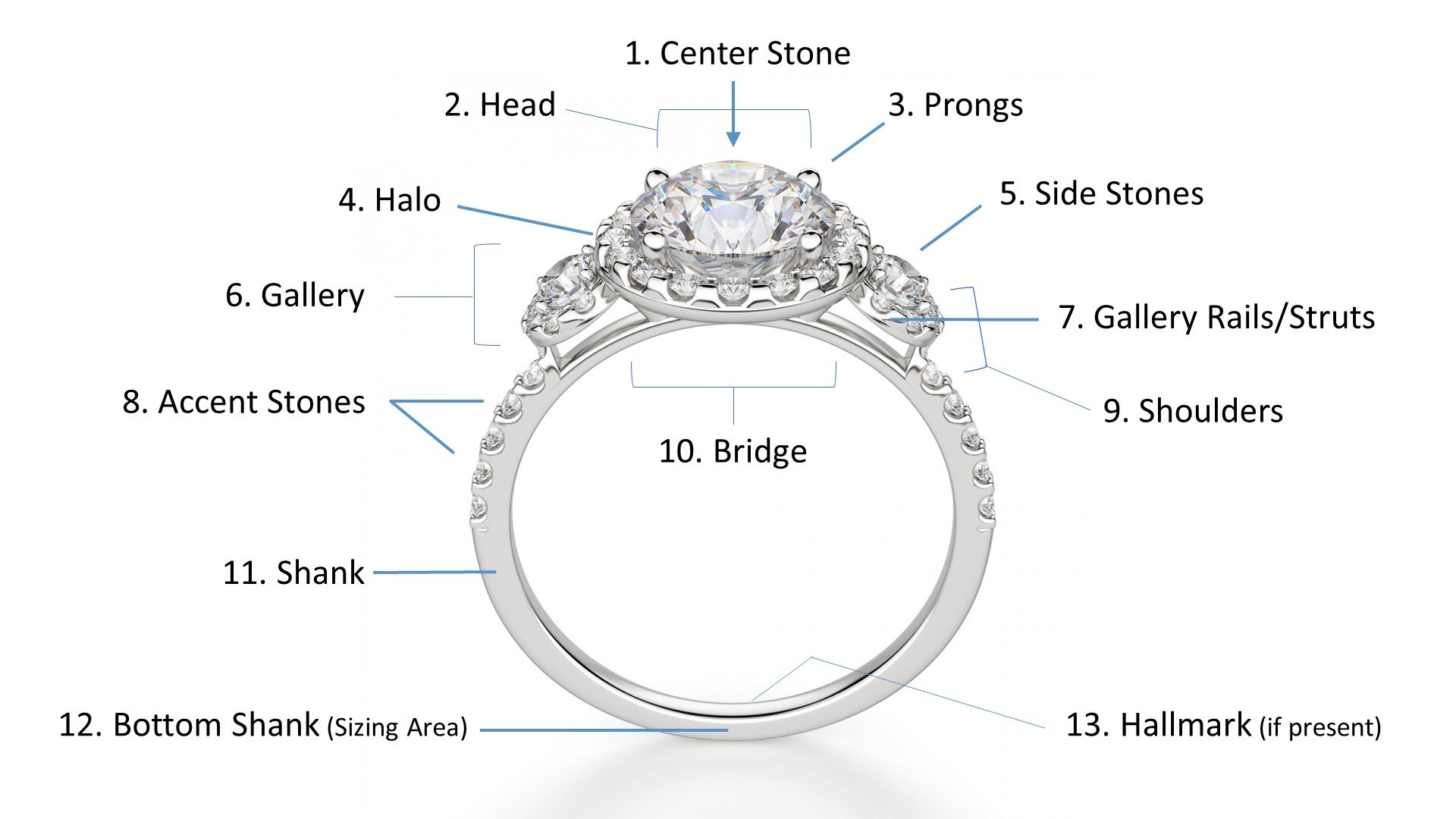 Diamond Setting Anatomy | PriceScope