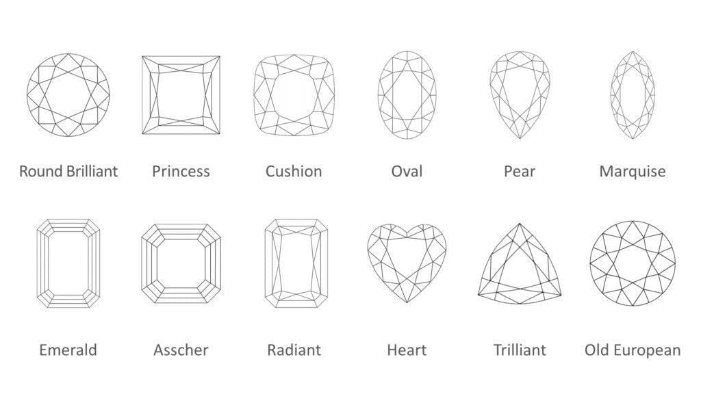 Learn about Diamond Color and Scale | Diamond Color Chart | Buying Tips
