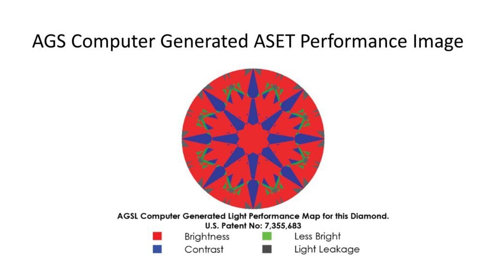 AGS Computer Generated ASET Light Performance Map