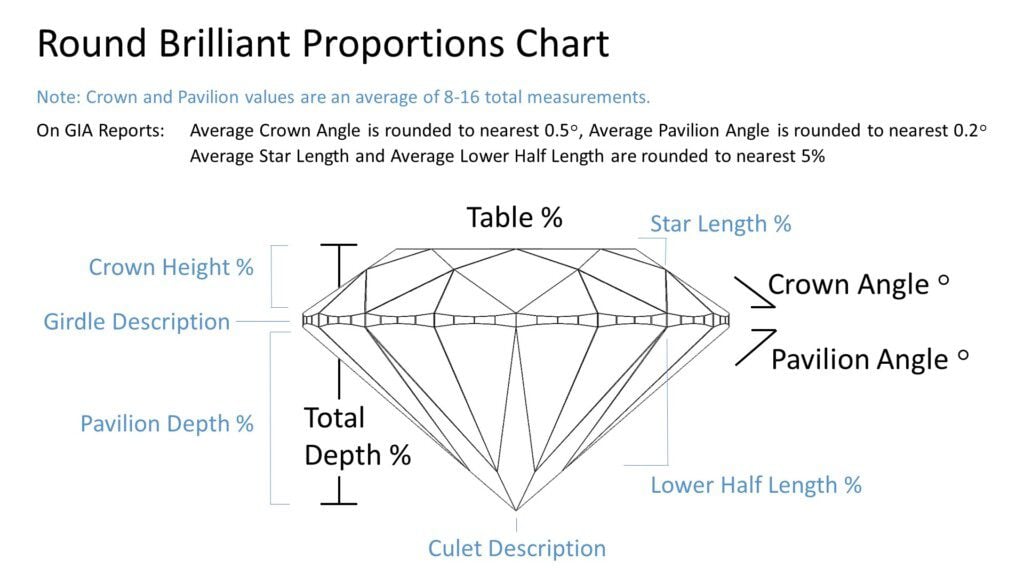 round cut diamond proportions