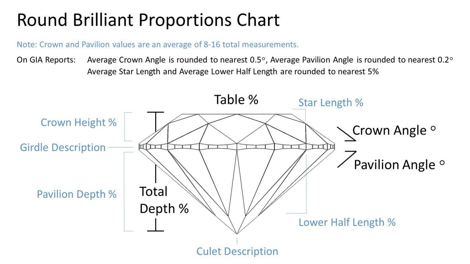 A Guide to Round Brilliant Diamonds
